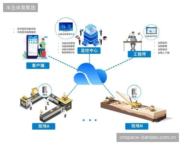 运维效率提升80%以上：自动熔断机制将故障定位时间从小时级缩短至秒级，极大减少人工干预